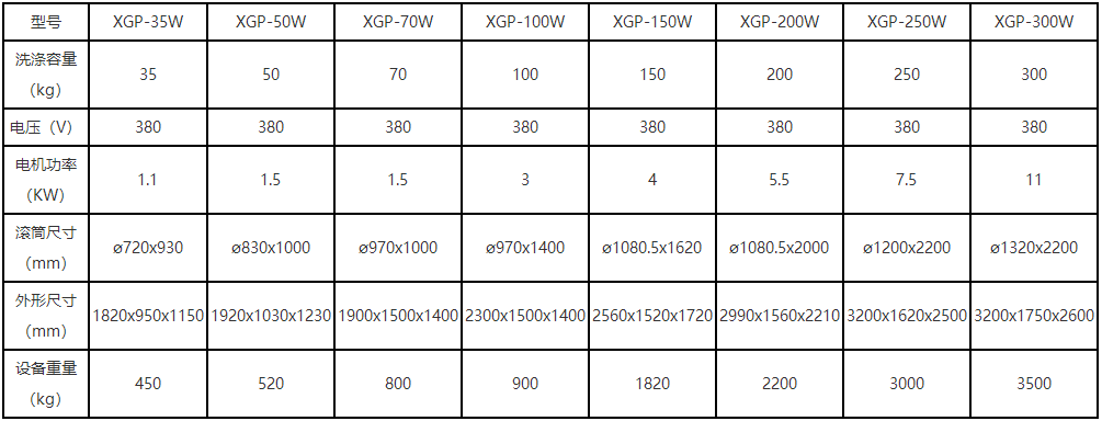 卧式洗衣机参数表